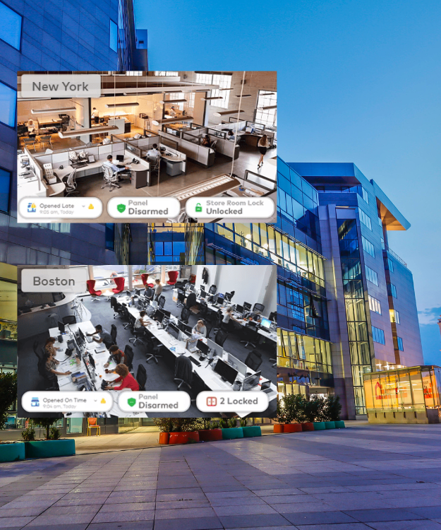 Surveillance Cameras 2 Itegrated Systems Smart Security