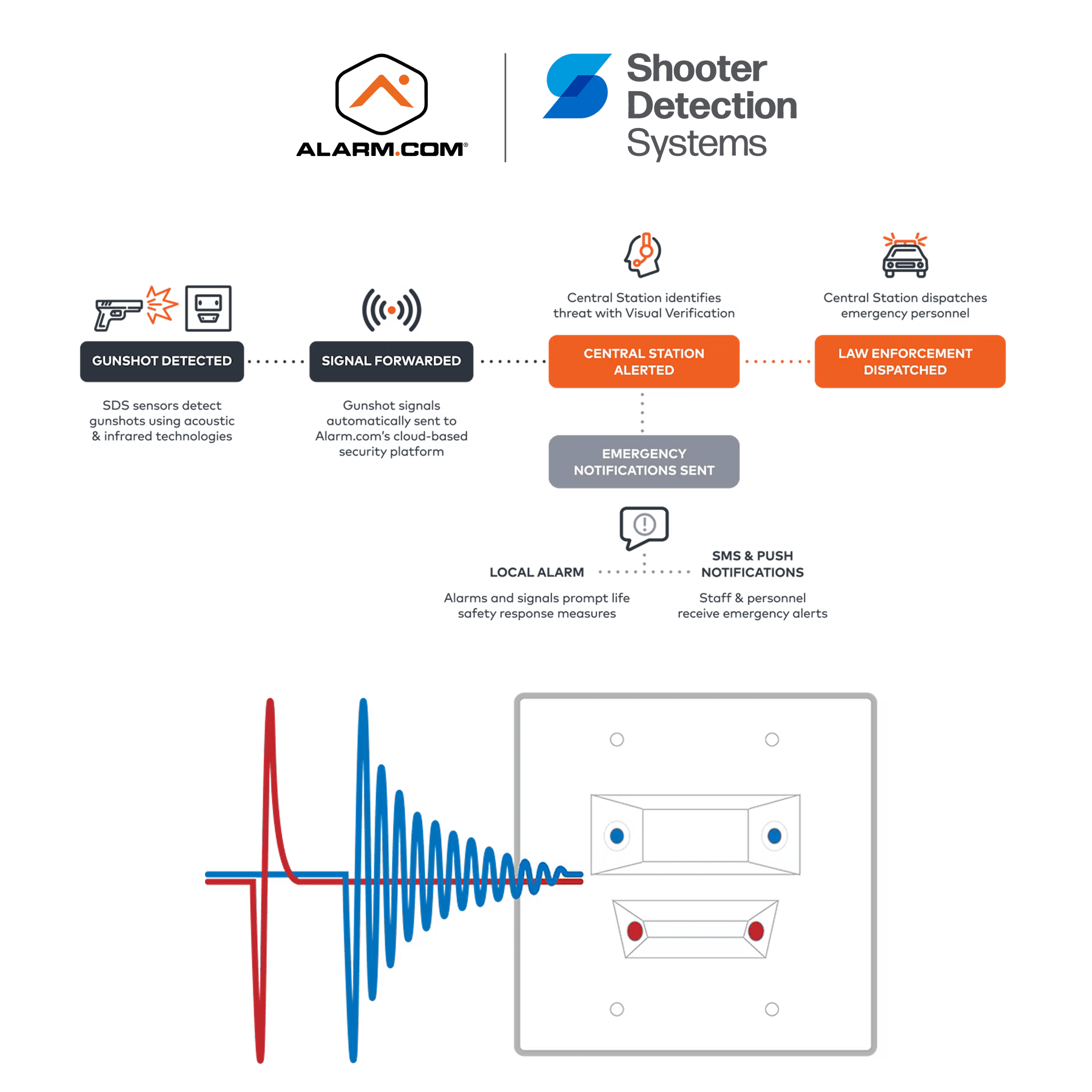Gunshot Detection 1 Shooter Image Safeside