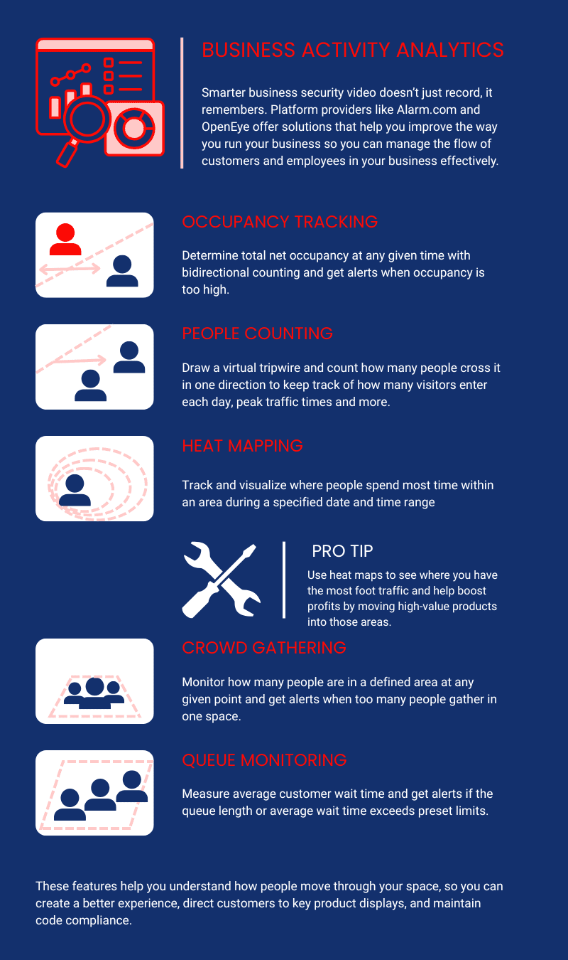AI Powered Video Analytics 1 AI Power Video Infograph